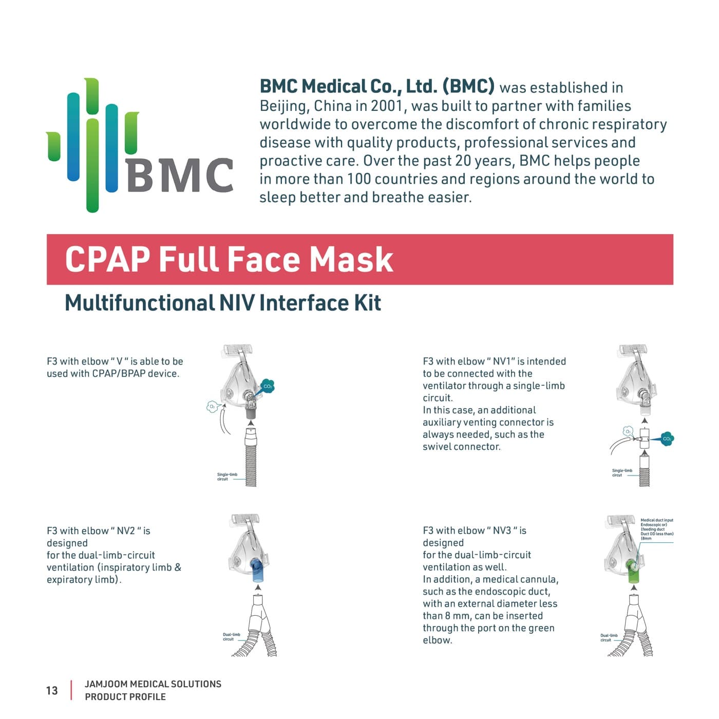 BMC Medical product visuals