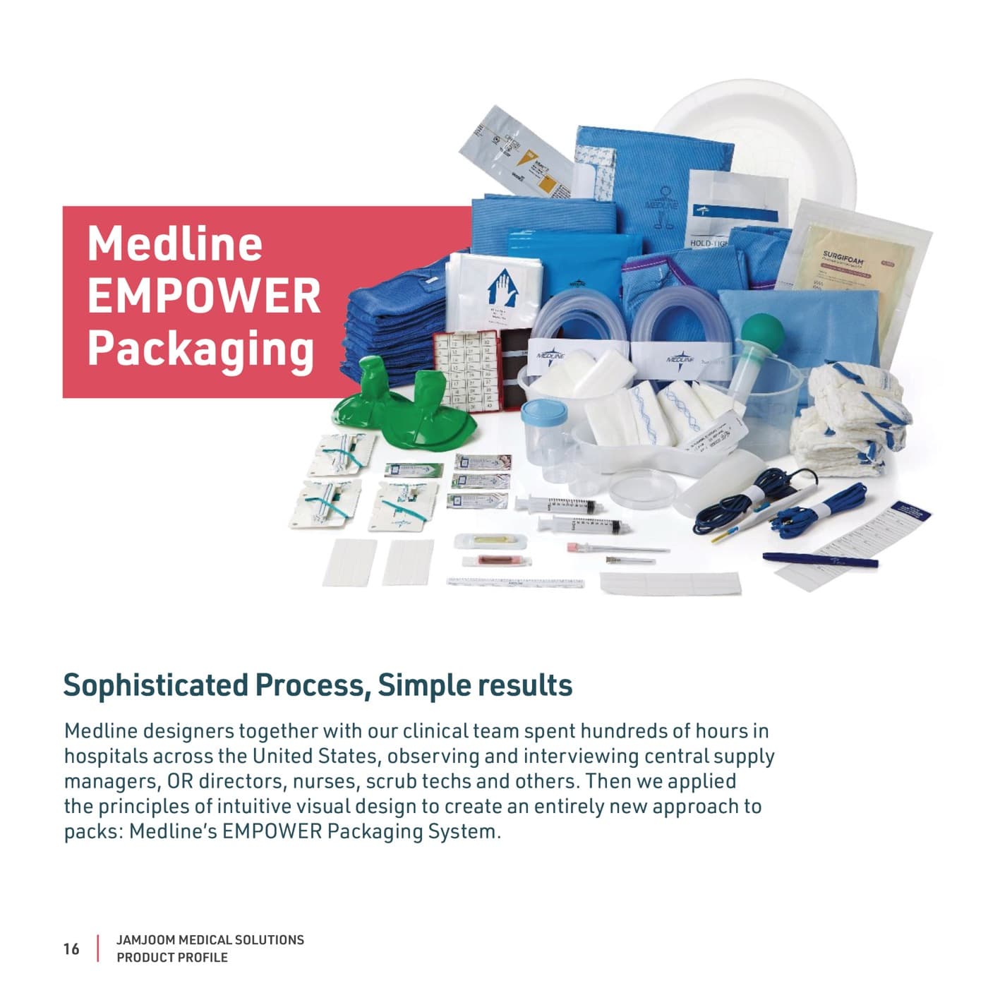 Medline product visuals