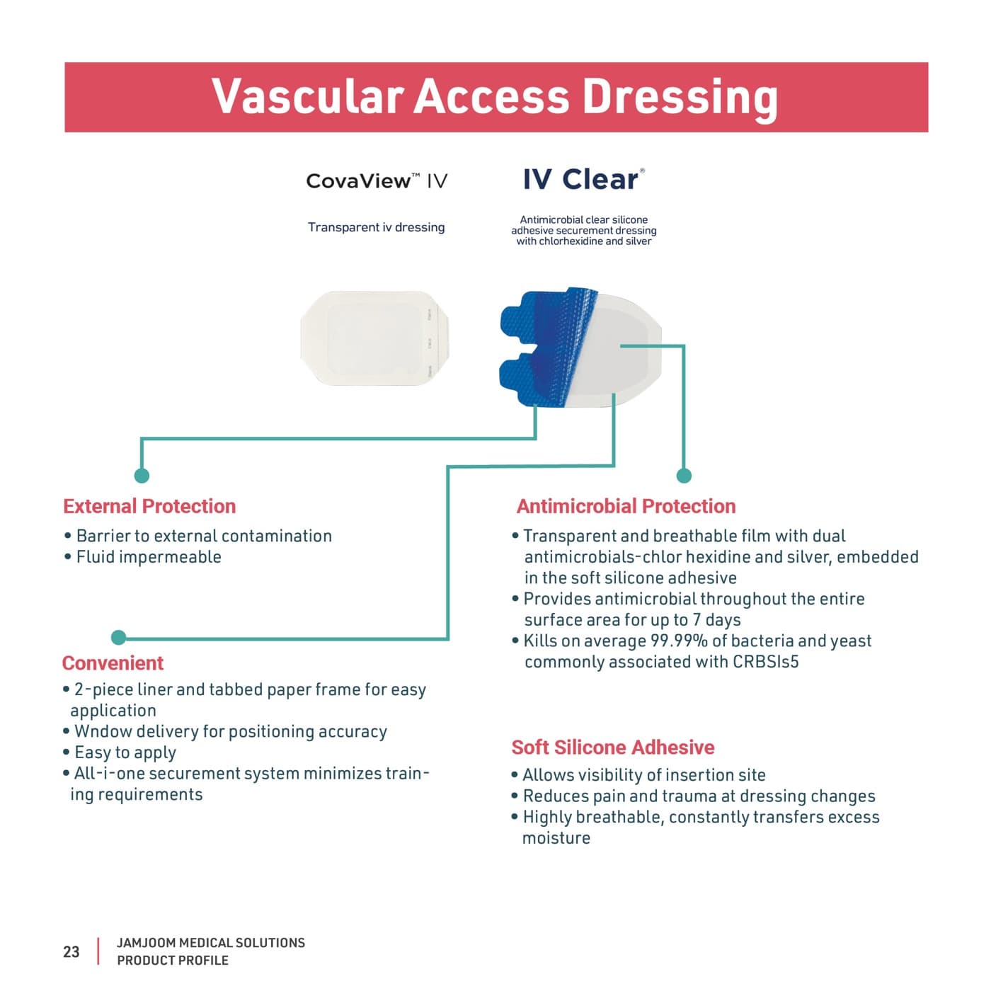 Covalon product visuals