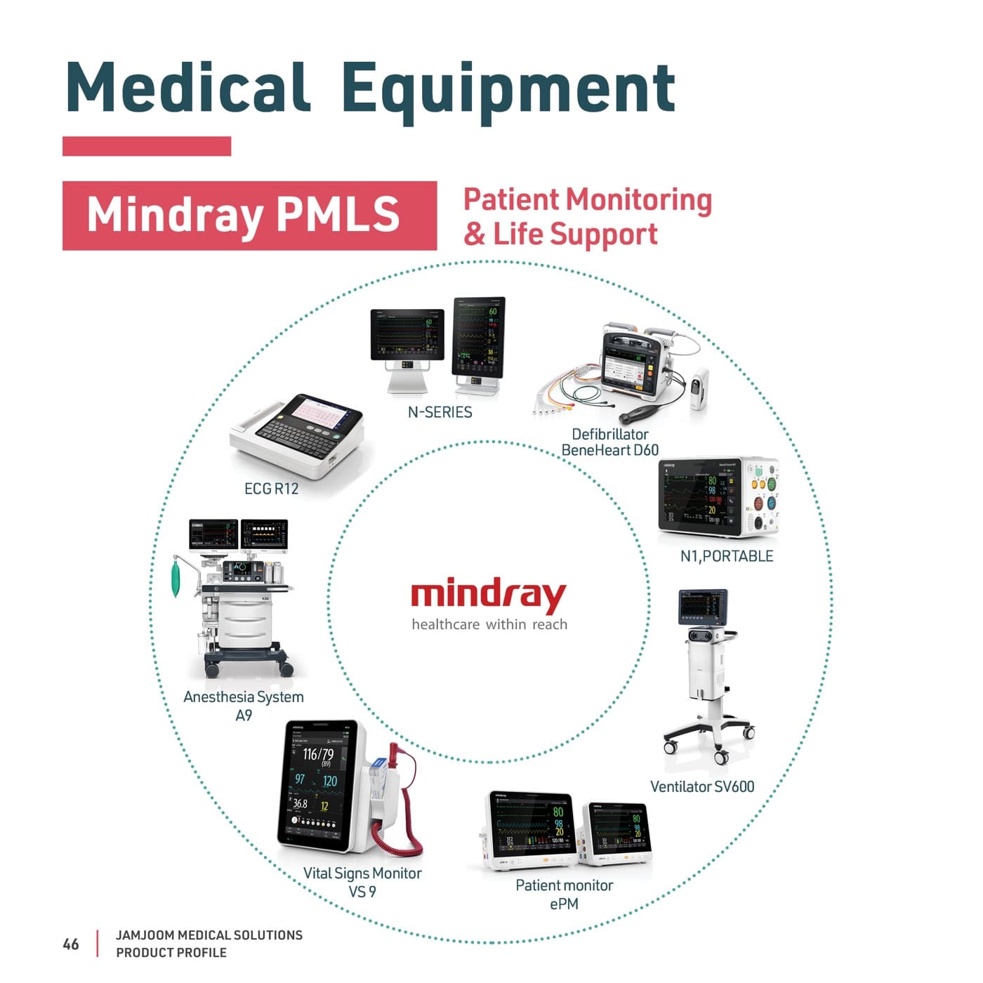 Mindray product visuals