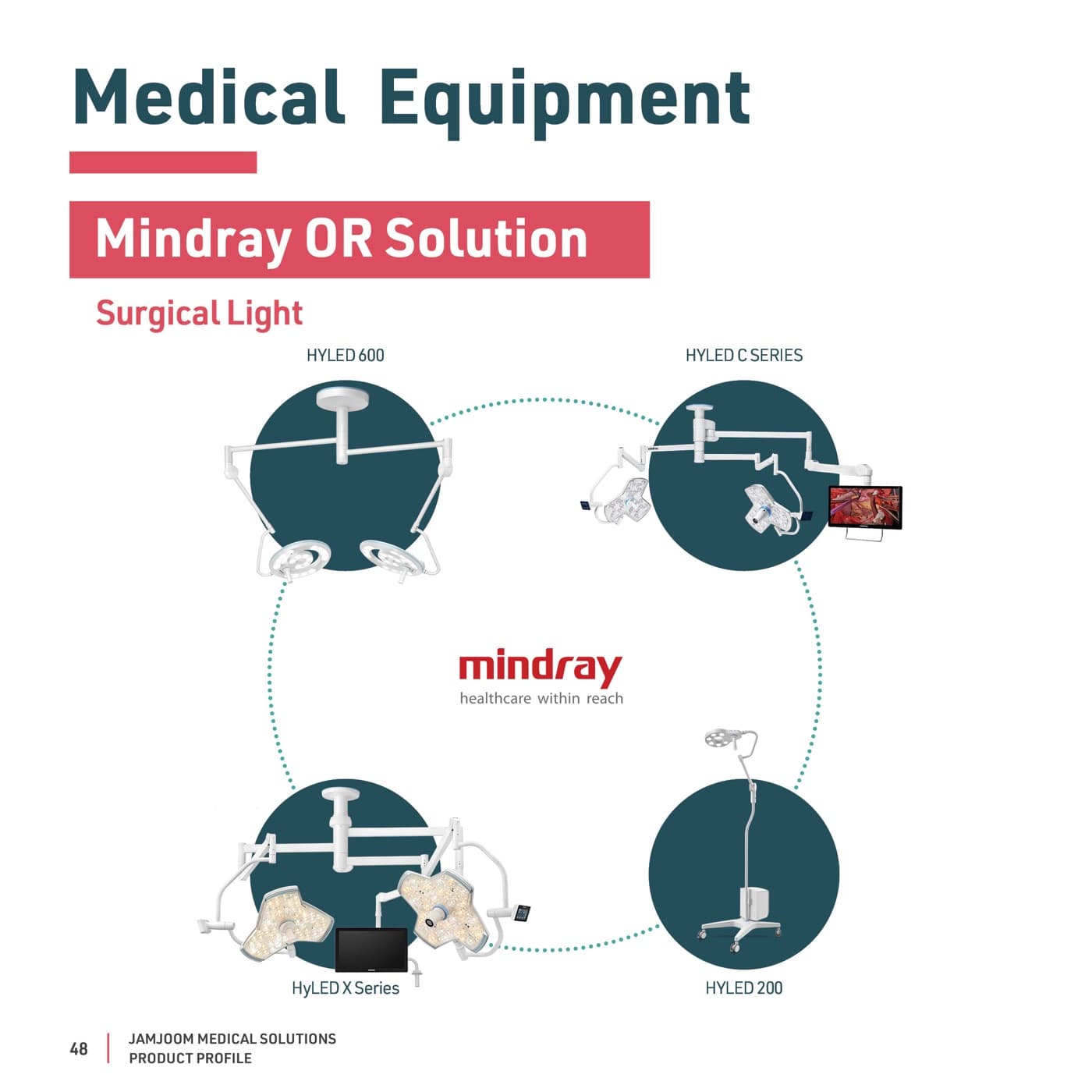 Mindray product visuals
