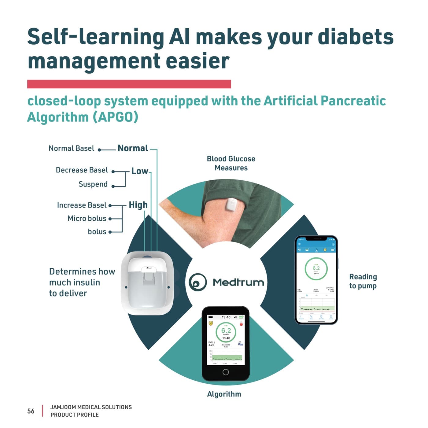 Medtrum product visuals